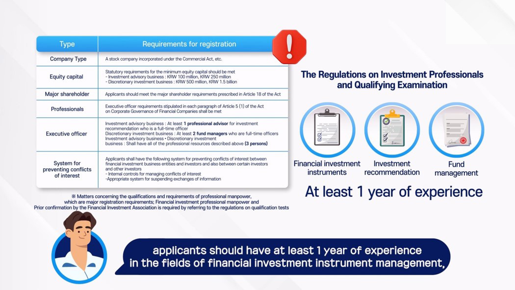 Company Type : A stock company incorporated under the Commercial Act, etc. / Equity capital : Statutory requirements for the minimum equity capital should be met -Investment advisory business: KRW 100 million, KRW 250 million -Discretionary investment business: KRW 500 million, KRW 1.5 billion / Major shareholder : Applicants should meet the major shareholder requirements prescribed in Article 18 of the Act / Professionals : Executive officer requirements stipulated in each paragraph of Article 5 (1) of the Act on Corporate Governance of Financial Companies shall be met / Executive officer : Investment advisory business: At least 1 professional advisor for investment recommendation who is a full-time officer, Discretionary investment business: At least 2 fund managers who are full-time officers Investment advisory business Discretionary investment, business: Shall have all of the professional resources described above (3 persons) / System for preventing conflicts of interest : Applicants shall have the following system for preventing conflicts of interest between financial investment business entities and investors and also between certain investors and other investors -Internal controls for managing conflicts of interest -Appropriate system for suspending exchanges of information / Matters concerning the qualifications and requirements of professional manpower, which are major registration requirements; Financial investment professional manpower and / Prior confirmation by the Financial Investment Association is required by referring to the regulations on qualification tests / The Regulations on Investment Professionals and Qualifying Examination / Financial investment Investment / instrument recommendation / Fund management / At least 1 year of experience / applicants should have at least 1 year of experience in the fields of financial investment instrument management,