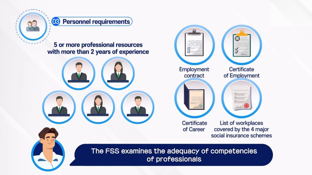 03 Personnel requirements / 5 or more professional resources with more than 2 years of experience / Employment contract / Certificate of Employment / Certificate of Career / List of workplaces covered by the 4 major social insurance schemes / The FSS examines the adequacy of competencies of professionals