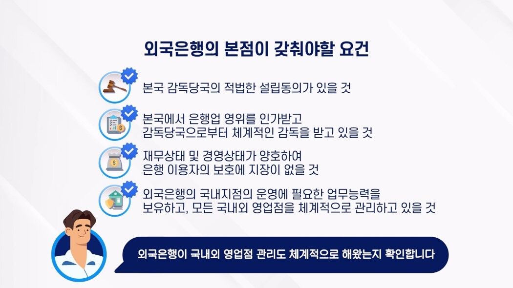 외국은행의 본점이 갖춰야할 요건 / 본국 감독당국의 적법한 설립동의가 있을 것, 본국에서 은행업 영위를 인가받고 감독당국으로부터 체계적인 감독을 받고 있을 것, 재무상태 및 경영상태가 양호하여 은행 이용쟈의 보호에 지장이 없을 것, 외국은행의 국내지점의 운영에 필요한 업무능력을 보유하고, 모든 국내외 영업점을 체계적으로 관리하고 있을 것 / 외국은행이 국내외 영업점 관리도 체계적으로 해왔는지 확인합니다.