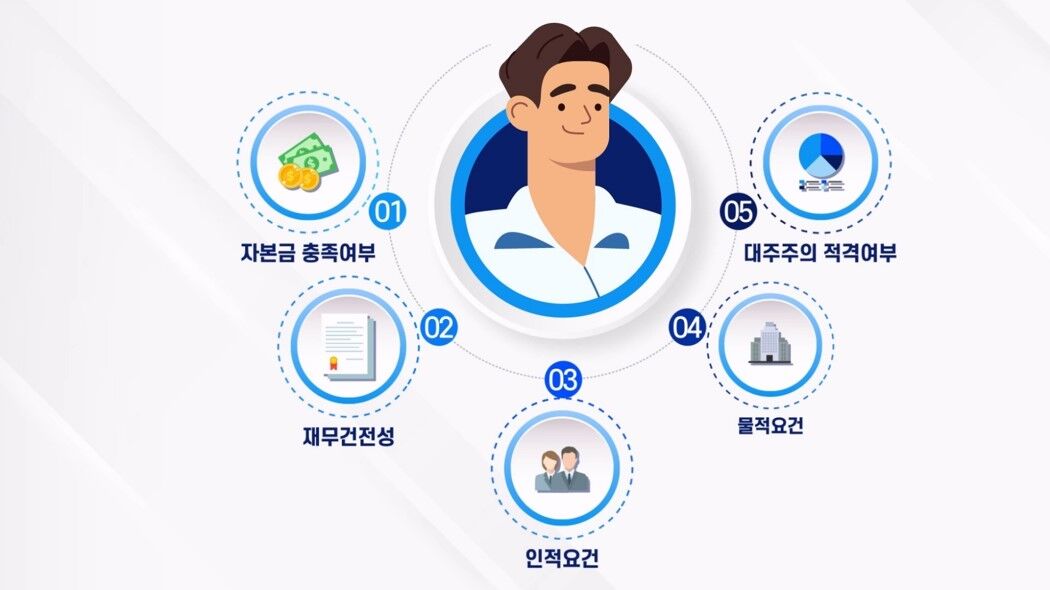01 자본금 충족여부 / 02 재무건전성 / 03 인적요건 / 04 물적요건 / 05 대주주의 적격여부