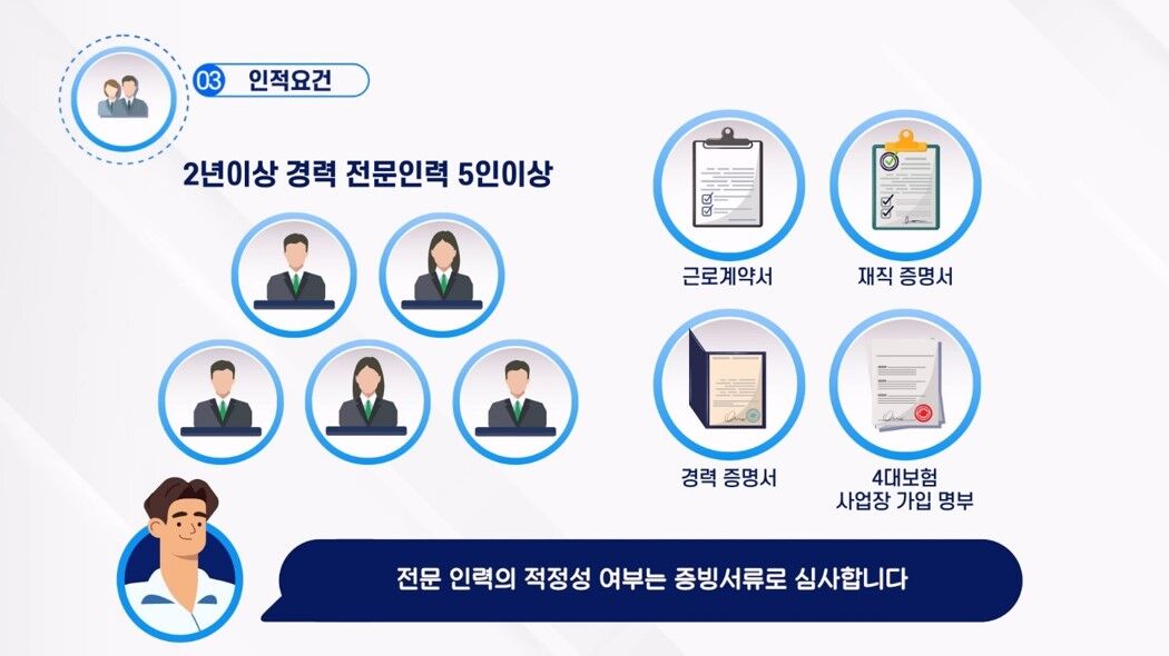 3 인적요건 / 2ㅇ년이상 경력 전문인력 5인이상 / 근로계약서, 재징증명서, 경력증명서, 4대보험 사업자 가입 명부 / 전문인력의 적정성 여부는 증빙서류로 심사합니다.