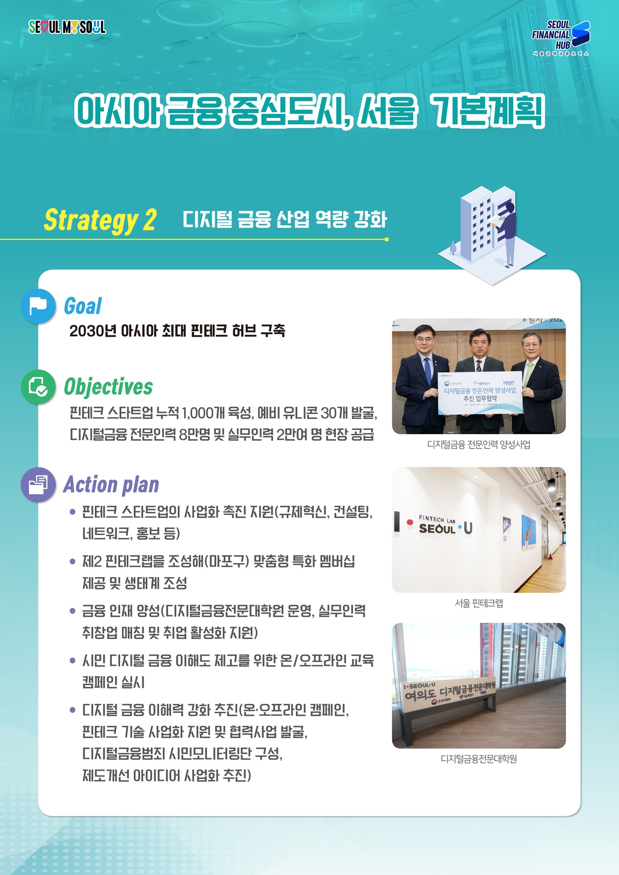 SEOUL MY SOUL / SEOUL FINANCIAL HUB 서울국제금융요피스 / 아시아 금융 중심도시, 서울 기본계획 / Strategy 2 디지털 금융 산업 역량 강화 / Goal : 2030년 아시아 최대 핀테크 허브 구축 / Objectives : 핀테크 스타트업 누적 1,000개 육성, 예비 유니콘 30개 발굴, 디지털금융 전문인력 8만명 및 실무인력 2만여 명 현장 공급 / 
Action plan : ·핀테크 스타트업의 사업화 촉진 지원(규제혁신, 컨설팅, 네트워크, 홍보 등) ·제2 핀테크랩을 조성해(마포구) 맞춤형 특화 멤버십 제공 및 생태계 조성 ·금융 인재 양성(디지털금융전문대학원 운영, 실무인력 취창업 매칭 및 취업 활성화 지원) ·시민 디지털금융 이해도 제고를 위한 온/오프라인 교육 캠페인 실시 ·디지털 금융 이해력 강화 추진(온·오프라인 캠페인, 핀테크 기술사업화 지원 및 협력사업 발굴, 디지털금융범죄 시민모니터링단 구성, 제도개선 아이디어 사업화 추진) / 디지털금융 전문인력 양성사업 서울핀테크랩 디지털금융전문대학원