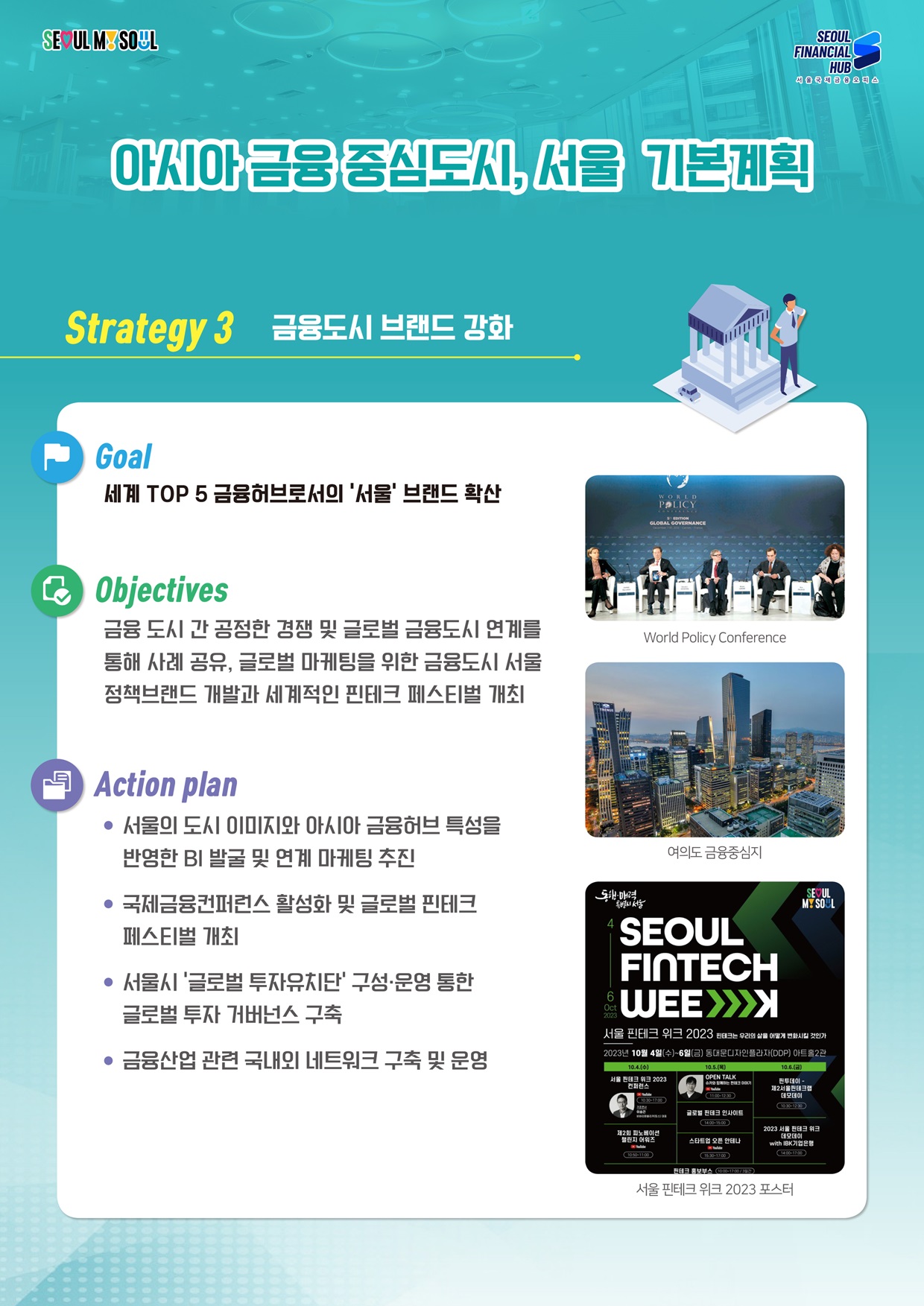 SEOUL MY SOUL / SEOUL FINANCIAL HUB 서울국제금융요피스 / 아시아 금융 중심도시, 서울 기본계획 / Strategy 3 금융도시브랜드 강화 / Goal :  세계 TOP 5 금융허브로서의 '서울' 브랜드 확산 / Objectives : 금융도시 간 공정한 경쟁 및 글로벌 금융도시 연계를 통해 사례 공유, 글로벌 마케팅을 위한 금융도시 서울 정책브랜드 개발과 세계적인 핀테크 페스티벌 개최 / 
Action plan : ·서울의 도시 이미지와 아시아 금융허브 특성을 반영한 BI 발굴 및 연계 마케팅 추진 ·국제금융컨퍼런스 활성화 및 글로벌 핀테크 페스티벌 개최 ·서울시 '글로벌 투자유치단' 구성·운영 통한 글로벌 투자 거버넌스 구축 ·금융산업 관련 국내외 네트워크 구축 및 운영 / World Policy Conference, 여의도 금융중심지, 서울 핀테크위크 2023 포스터