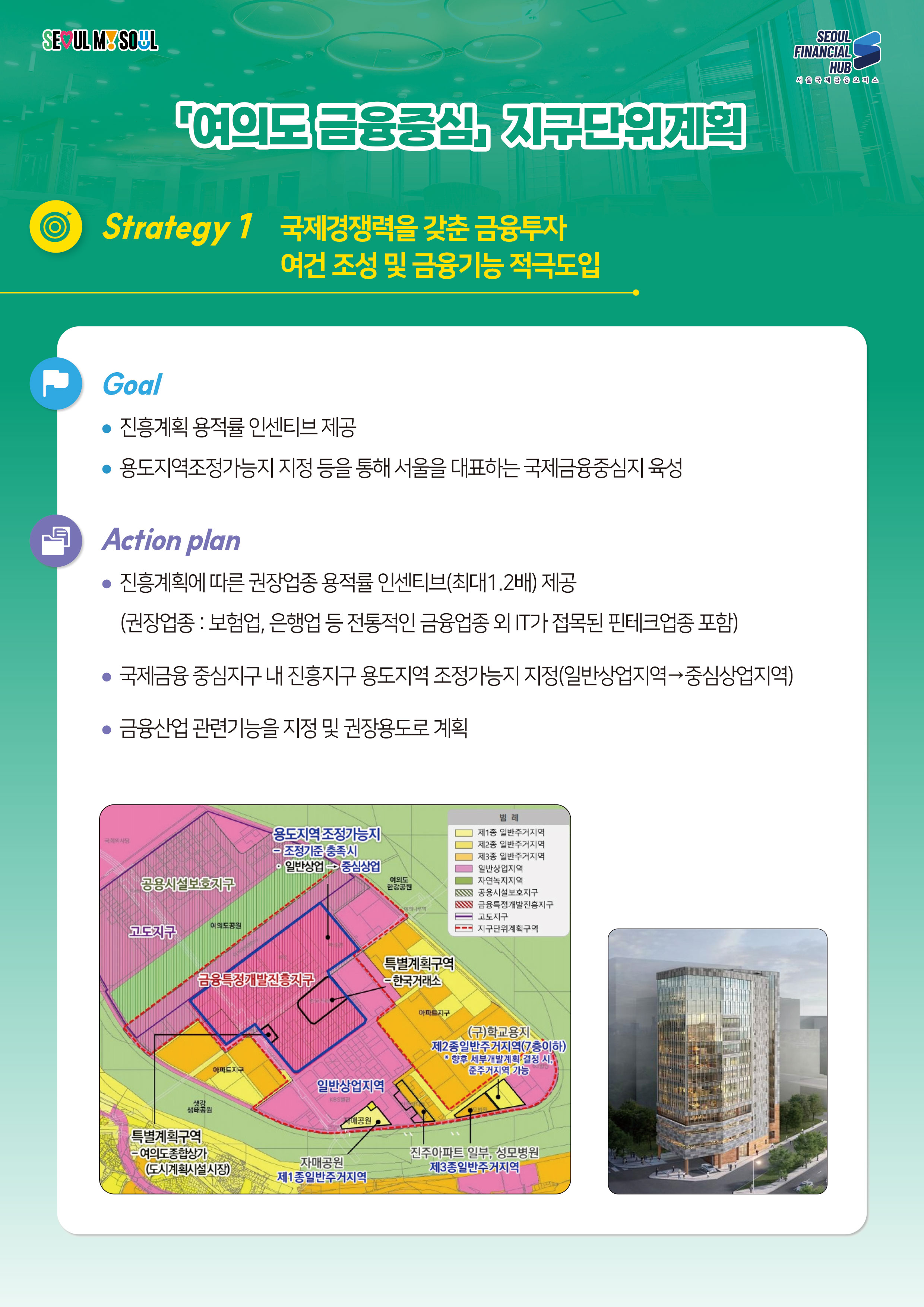 SEOUL MY SOUL / SEOUL FINANCIAL HUB 서울국제금융오피스 / 여의도금융중심지구단위계획 / Strategy 1 국제경쟁력을 갖춘 금융투자 여건 조성 및 금융기능적극도입 / Goal : 진흥계획 용적률 인센티브 제공, 용도지역조정가능지 지정 등을 통해 서울을 대표하는 국제금융중심지 육성 / Action plan : 진흥계획에 따른 권장업종 용적률 인센티브(최대1.2배) 제공(권장업종 : 보험업, 은행업 등 전통적인 금융업종 외 IT가 접목된 핀테크업종 포함), 국제금융 중심지구 내 진흥지구 용도지역 조정가능지 지정(일반상업지역중심상업지역),  금융산업 관련기능을 지정 및 권장용도로계획 / 국회의사당, 용도지역 조정가능지 - 조정기준 충족시 일반상업중심상업, 공용시설보호지구, 여의도 한강공원, 여의나루역, 여의도공원, 고도지구, 특별계획구역, 금융특정개발진흥지구, 한국거래소, 샛강생태공원, 특별계획구역, 아파트지구, 일반상업지역, KBS별관, 자매공원 -여의도종합상가 자매공원 (도시계획시설시장) 제1종일반주거지역 아파트지구 범례 제1종 일반주거지역 제2종 일반주거지역 제3종 일반주거지역 일반상업지역 자연녹지지역 ON 공용시설보호지구 금융특정개발진흥지구 고도지구 지구단위계획구역 (구)학교용지 제2종일반주거지역(7층이하) •향후 세부개발계획 결정 시 준주거지역 가능 진주아파트 일부, 성모병원 제3종일반주거지역