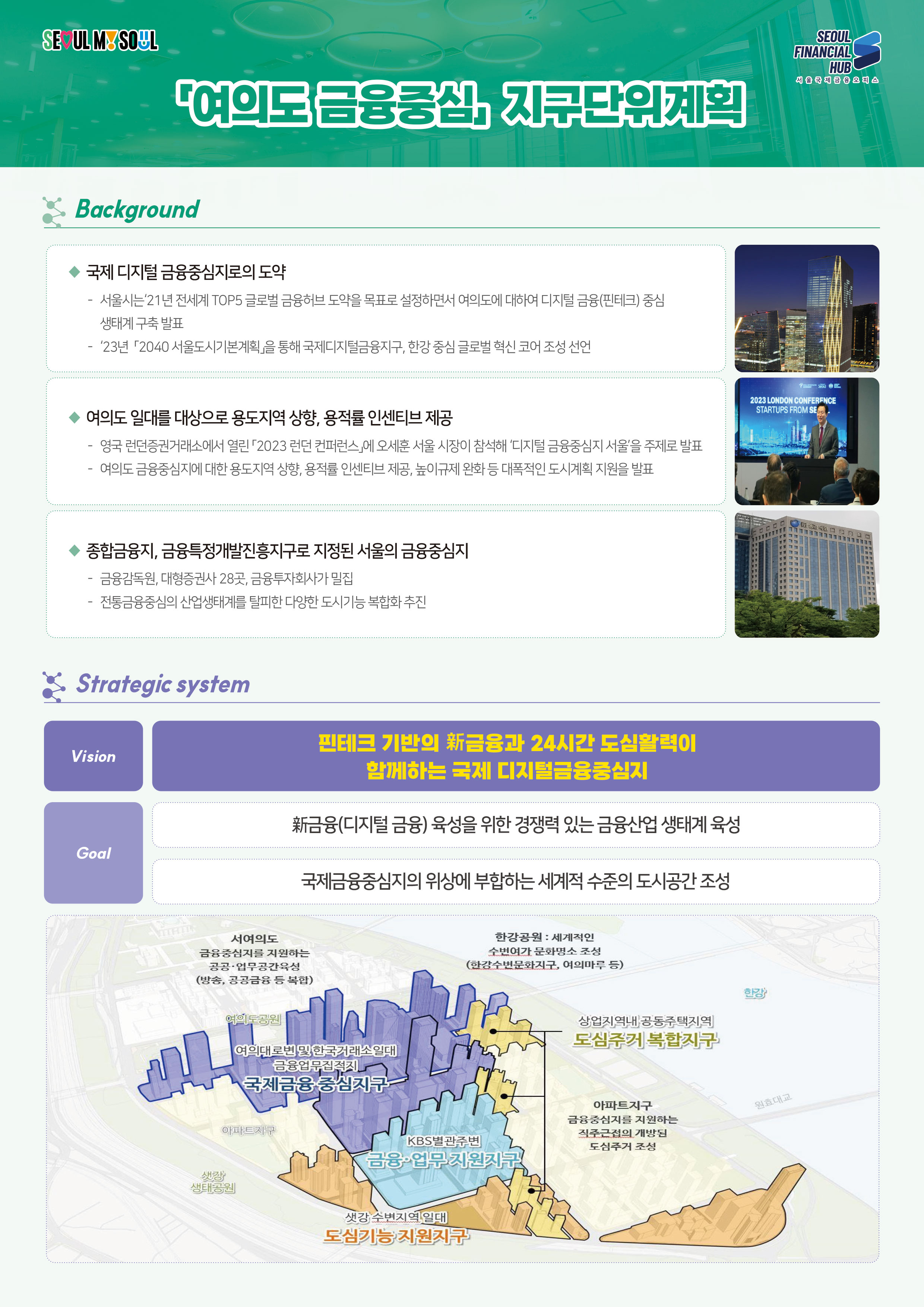 SEOUL MY SOUL / SEOUL FINANCIAL HUB 서울국제금융오피스 / 여의도 금융중심지구단위계획 / Background : 국제디지털 금융중심지로의 도약 - 서울시는 21년 전세계 TOP5 글로벌 금융허브 도약을 목표로 설정하면서 여의도에 대하여 디지털 금융(핀테크) 중심 생태계 구축 발표, - '23년 「2040 서울도시기본계획」을 통해 국제디지털금융지구, 한강중심 글로벌 혁신 코어 조성 선언 / 
여의도 일대를 대상으로 용도지역 상향, 용적률 인센티브 제공 - 영국 런던증권거래소에서 열린 2023 런던 컨퍼런스에 오세훈 서울시장이 참석해 '디지털 금융중심지 서울'을 주제로 발표, - 여의도 금융중심지에 대한 용도지역 상향, 용적률 인센티브 제공, 높이규제 완화 등 대폭적인 도시계획 지원을 발표 / 종합금융지, 금융특정개발진흥지구로 지정된 서울의 금융중심지 - 금융감독원, 대형증권사 28곳, 금융투자회사가 밀집, - 전통금융중심의 산업생태계를 탈피한 다양한 도시기능 복합화 추진 / *Strategic system / Vision : 핀테크 기반의 新금융과 24시간 도심활력이 함께하는 국제 디지털금융중심지 / Goal :  新금융(디지털금융) 육성을 위한 경쟁력 있는 금융산업 생태계 육성, 국제금융중심지의 위상에 부합하는 세계적 수준의 도시공간 조성 / 서여의도 : 금융중심지를 지원하는 공공·업무공간육성 (방송, 공공금융 등 복합), 여의도공원, 여의대로변 및 한국거래소일대 금융업무집적지 국제금융 중심지구, 한강공원 : 세계적인 수변여가문화명소 조성 (한강수변문화지구, 여의마루 등), 아파트지구, KBS별관주변 금융업무지원지구, 샛강 생태공원, 샛강 수변지역 일대, 도심기능지원지구