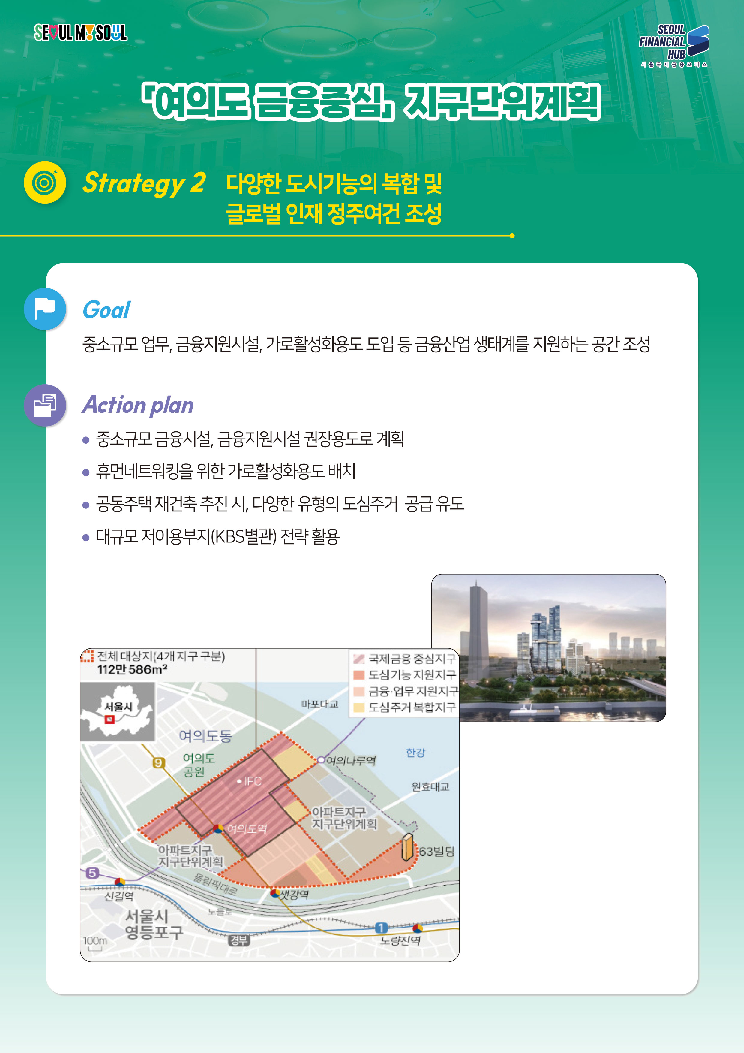 SEOUL MY SOUL / SEOUL FINANCIAL HUB 서울국제금융오피스 / 여의도금융중심지구단위계획 / Strategy 2 다양한 도시기능의 복합 및 글로벌 인재 정주여건 조성 / Goal : 중소규모 업무, 금융지원시설, 가로활성화용도 도입 등 금융산업 생태계를 지원하는 공간조성 / Action plan : 중소규모 금융시설, 금융지원시설 권장용도로계획, 휴먼네트워킹을 위한 가로활성화용도 배치, 공동주택 재건축 추진시, 다양한 유형의 도심주거 공급 유도, 대규모 저이용부지(KBS별관) 전략 활용 / 전체 대상지(4개지구구분) 112만586㎡, 국제금융중심지구 도심기능지원지구 금융업무지원지구 도심주거복합지구,  서울시, 마포대교, 여의도동, 여의도, 여의나루역, 한강공원, IFC, 원효대교, 아파트지구 지구단위계획, 여의도역, 63빌딩, 신길역, 아파트지구 지구단위계획, 올림픽대로, 샛강역, 서울시 영등포구 / 경부선 노량진역