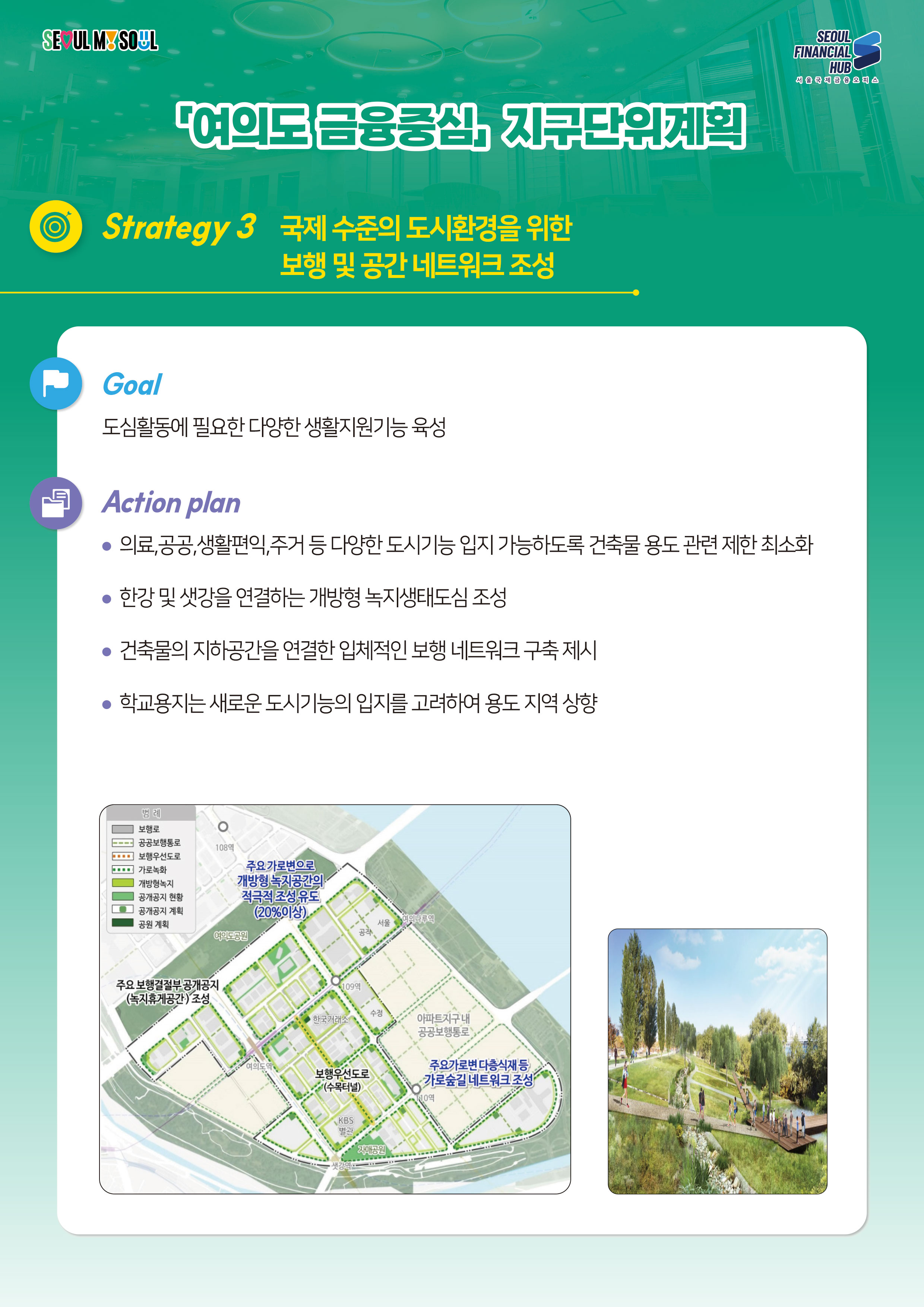 SEOUL MY SOUL / SEOUL FINANCIAL HUB 서울국제금융오피스 / 여의도금융중심지구단위계획 / Strategy 3 국제수준의 도시환경을 위한 보행 및 공간 네트워크 조성 / Goal : 도심활동에 필요한 다양한 생활지원기능 육성 / Action plan : 의료,공공,생활편익,주거 등 다양한 도시기능 입지 가능하도록 건축물 용도 관련 제한 최소화, 한강 및 샛강을 연결하는 개방형 녹지생태도심 조성, 건축물의 지하공간을 연결한 입체적인 보행 네트워크 구축 제시, 학교용지는 새로운 도시기능의 입지를 고려하여 용도지역 상향 / 범례 : 보행로 공공보행통로 보행우선도로 가로녹화 개방형녹지 공개공지현황 공개공지계획 공원계획 / 주요 가로변으로 개방형 녹지공간의 적극적 조성유도(20% 이상), 주요가로변 다층식재 등 가로숲길 네트워크 조성, 보행우선도로(수목터널), 한국거래소 109역 여의도역 KBS별관 자매공원 샛강역 아파트지구내 공공보행통로 서울 공작 수정