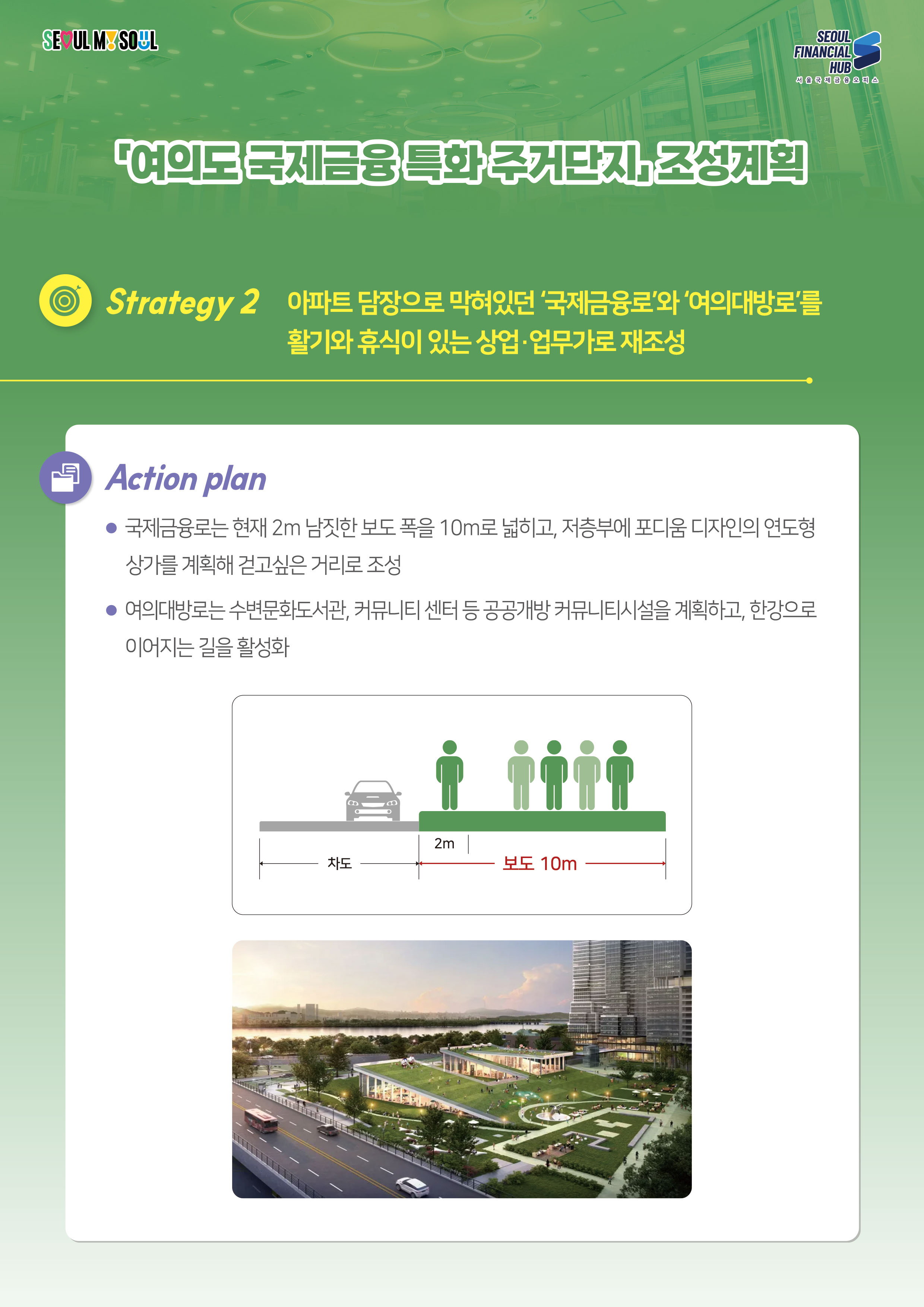 SEOUL MY SOUL / SEOUL FINANCIAL HUB 서울국제금융 오피스 / 
여의도국제금융 특화 주거단지 조성계획 / Strategy 2 아파트 담장으로 막혀있던 '국제금융로'와 '여의대방로'를 활기와 휴식이있는 상업·업무가로 재조성 / Action plan : 국제금융로는 현재 2m 남짓한 보도 폭을 10m로 넓히고, 저층부에 포디움 디자인의 연도형 상가를 계획해 걷고싶은거리로 조성 / 여의대방로는 수변문화도서관, 커뮤니티 센터 등 공공개방 커뮤니티시설을 계획하고, 한강으로 이어지는 길을 활성화 / 차도 2m, 보도 10m
