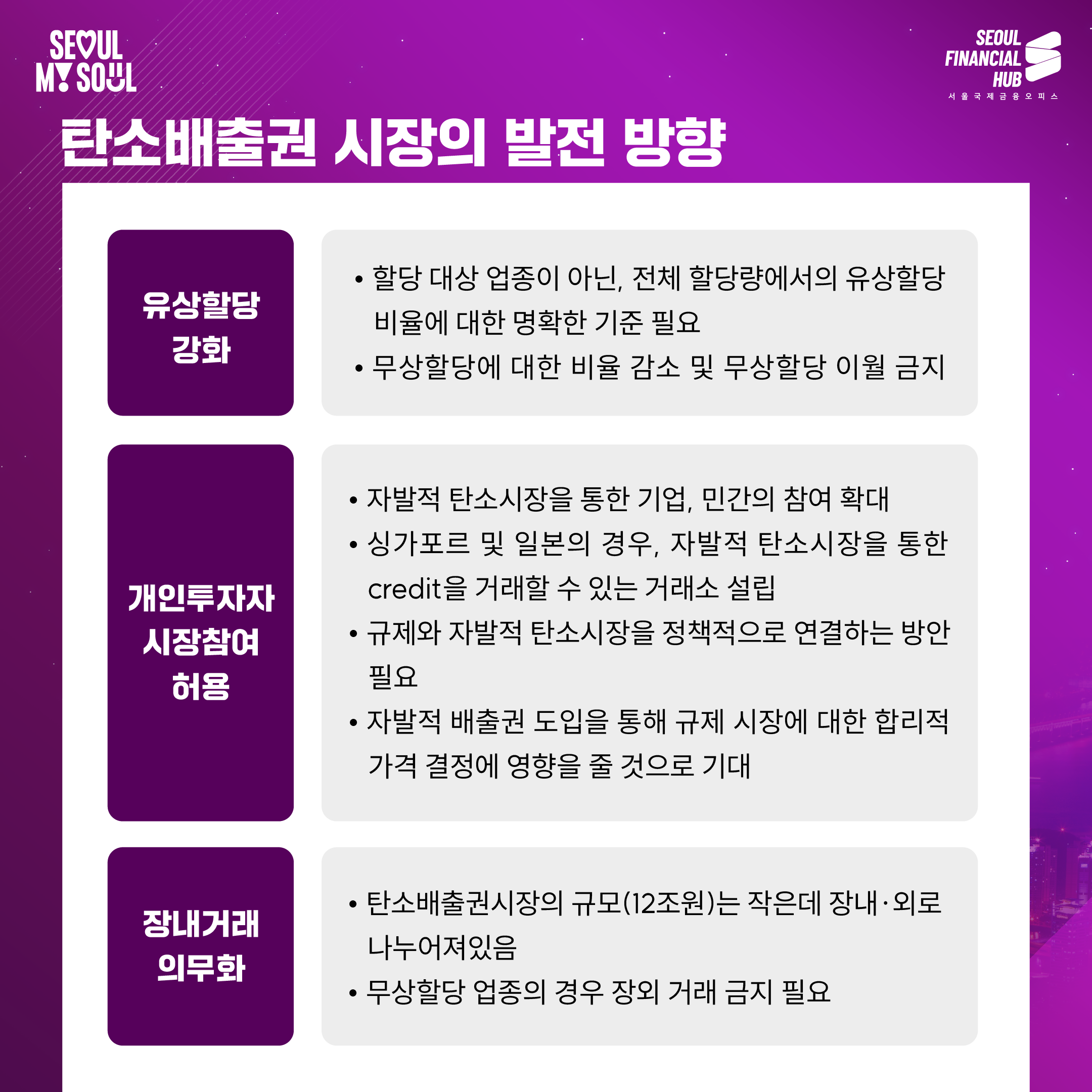 탄소배출권 시장의 발전 방향
유상할당 강화 : •할당 대상 업종이 아닌, 전체 할당량에서의 유상할당 비율에 대한 명확한 기준 필요 •무상할당에 대한 비율 감소 및 무상할당 이월 금지
개인투자자 시장참여 허용 : • 자발적 탄소시장을 통한 기업, 민간의 참여 확대 •싱가포르 및 일본의 경우, 자발적 탄소시장을 통한 credit을 거래할 수 있는 거래소 설립 •·규제와 자발적 탄소시장을 정책적으로 연결하는 방안 필요 •자발적 배출권 도입을 통해 규제 시장에 대한 합리적 가격 결정에 영향을 줄 것으로 기대
장내거래 의무화 : •탄소배출권시장의 규모(12조원)는 작은데 장내·외로 나누어져있음 •무상할당 업종의 경우 장외 거래 금지 필요