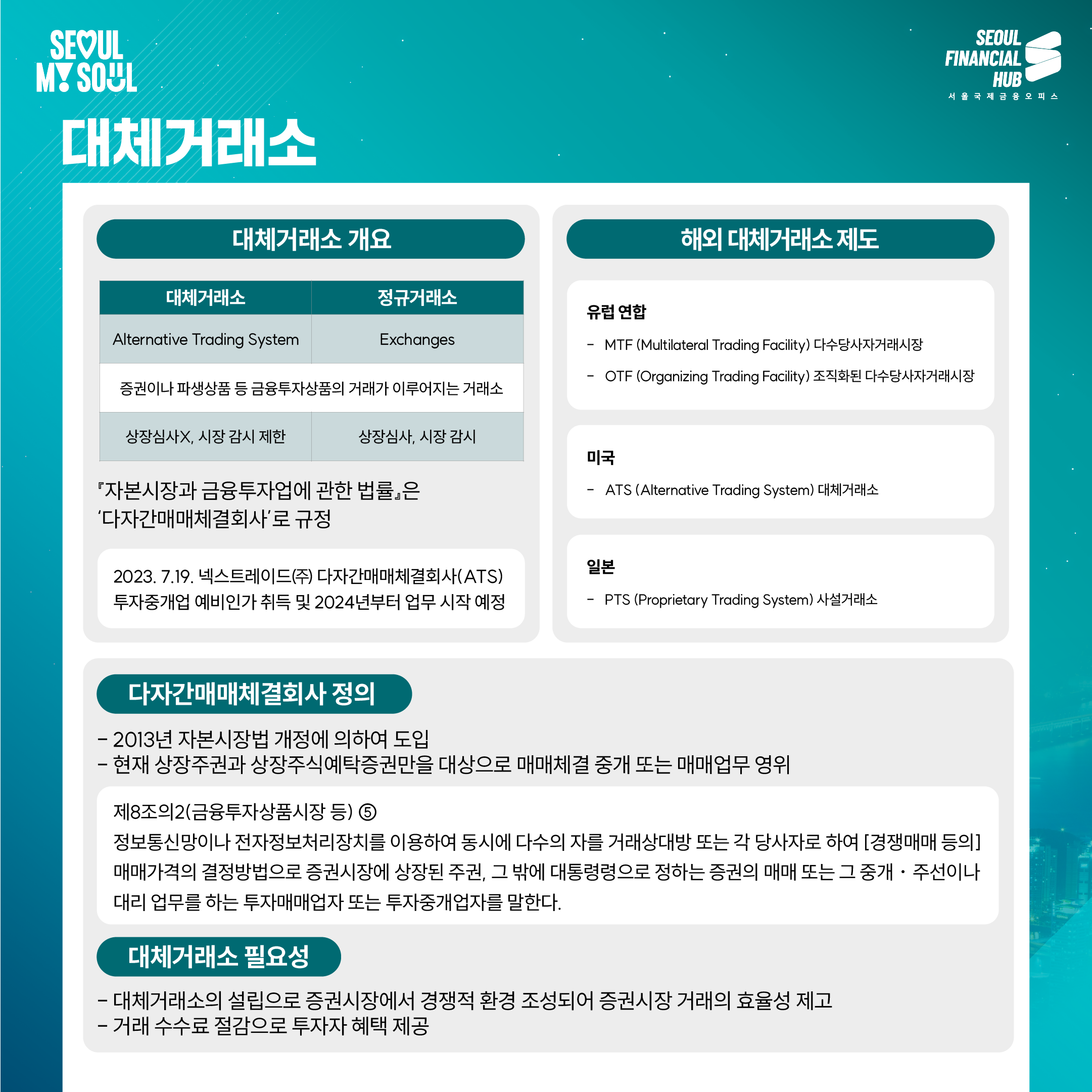 대체거래소

대체거래소 개요

| 대체거래소 | 정규거래소 | | Alternative Trading System | Exchanges | | 증권이나 파생상품 등 금융투자상품의 거래가 이루어지는 거래소 | | | 상장심사, 시장 감시 제한 | 상장심사, 시장 감시 |

'자본시장과 금융투자업에 관한 법률'은 '다자간매매체결회사'로 규정

7.19. 넥스트레이드(주) 다자간매매체결회사(ATS) 투자중개업 예비인가 취득 및 2024년부터 업무 시작 예정
해외 대체거래소 제도

유럽 연합

MTF (Multilateral Trading Facility) 다중참가자거래시장
OTF (Organizing Trading Facility) 조직화된 다중참가자거래시장
미국

ATS (Alternative Trading System) 대체거래소
일본

PTS (Proprietary Trading System) 사설거래소
다자간매매체결회사 정의

2013년 자본시장법 개정에 의하여 도입
현재 상장주권과 상장주식예탁증권만을 대상으로 매매체결 중개 또는 매매업무 영위
제8조제2항(금융투자상품시장 등) ⑤
정보통신망이나 전자정보처리장치를 이용하여 동시에 다수의 자를 거래상대방 또는 각 당사자로 하여 [경쟁매매 등의 매매거래의 결정방법으로 증권시장에 상장된 주권, 그 밖에 대통령령으로 정하는 증권의 매매 또는 그 중개·주선이나 대리 업무를 하는 투자매매업자 또는 투자중개업자를 말한다.

대체거래소 필요성

대체거래소의 설립으로 증권시장에 경쟁적 환경 조성되어 증권시장 거래의 효율성 제고
거래 수수료 절감으로 투자자 혜택 제공