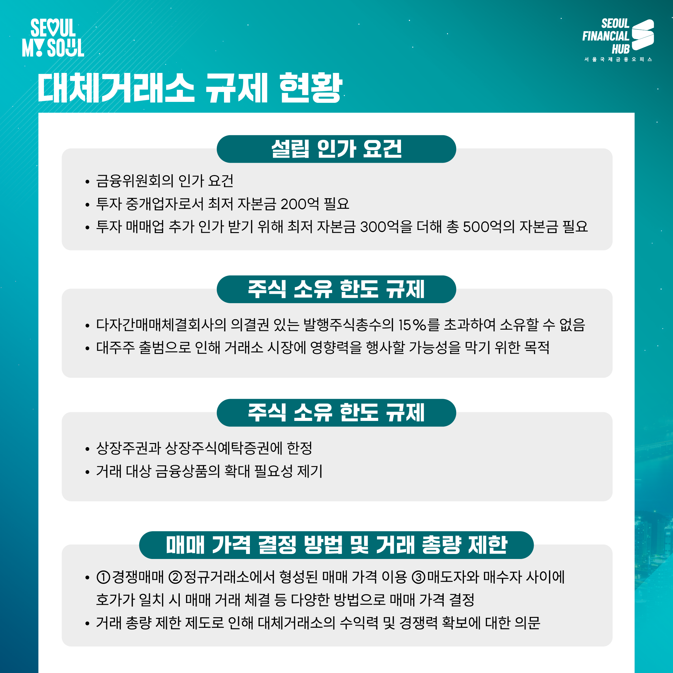 대체거래소 규제 현황

설립 인가 요건

금융위원회의 인가 요건
투자 중개업자로서 최저 자본금 200억 필요
투자 매매업 추가 인가 받기 위해 최저 자본금 300억을 더해 총 500억의 자본금 필요
주식 소유 한도 규제

다자간매매체결사의 의결권 있는 발행주식총수의 15%를 초과하여 소유할 수 없음
대주주 출범으로 인해 거래소 시장에 영향력을 행사할 가능성을 막기 위한 목적
주식 소유 한도 규제

상장주권과 상장주식예탁증권에 한정
거래 대상 금융상품의 확대 필요성 제기
매매 가격 결정 방법 및 거래 총량 제한

① 경쟁매매 ② 정규거래소에서 형성된 매매 가격 이용 ③ 매도자와 매수자 사이에 호가가 일치 시 매매 거래 체결 등 다양한 방법으로 매매 가격 결정
거래 총량 제한 제도로 인해 대체거래소의 수익력 및 경쟁력 확보에 대한 의문