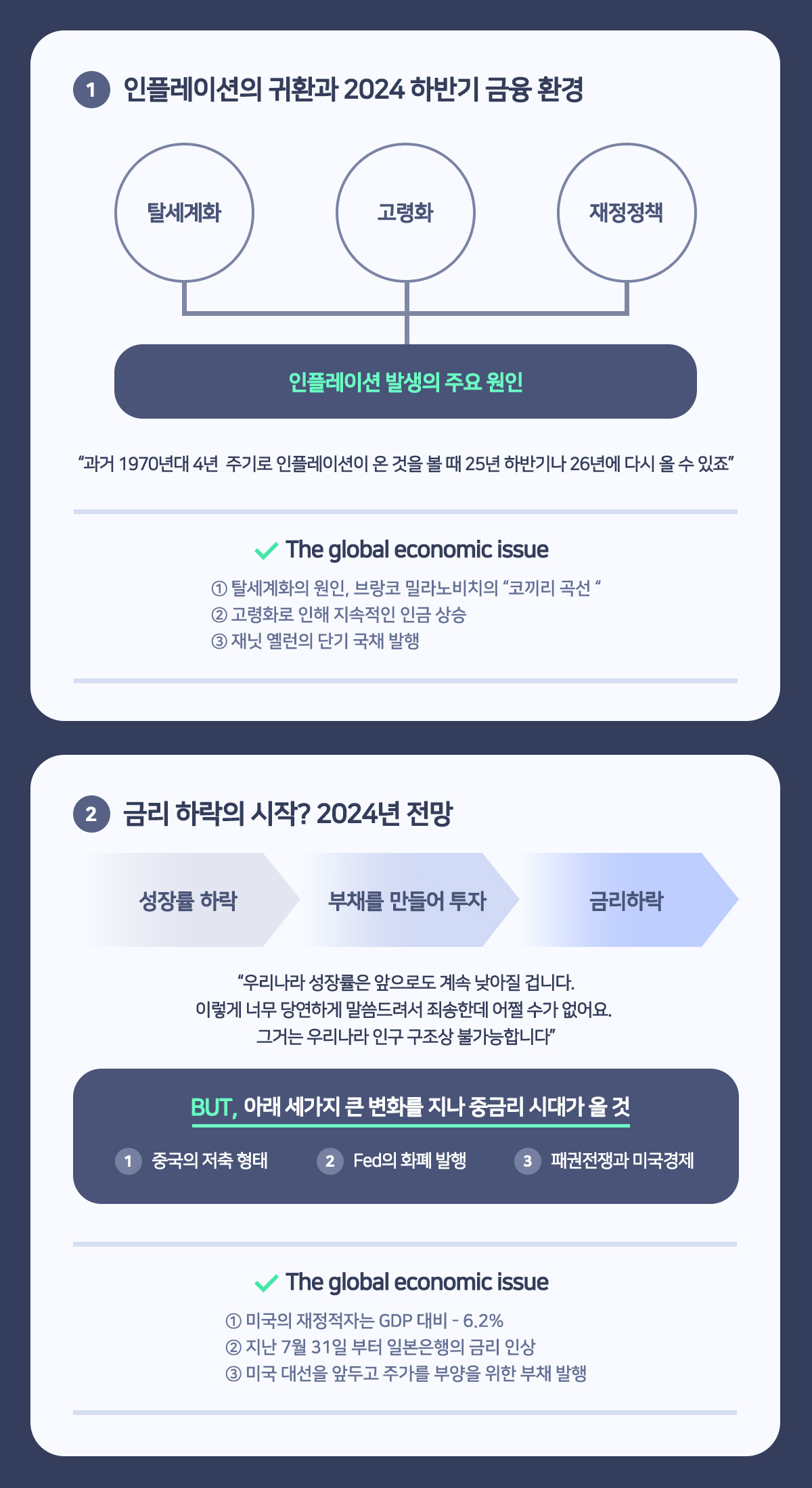 1 인플레이션의 귀환과 2024 하반기 금융환경
탈세계화, 고령화, 재정정책 : 인플레이션 발생의 주요 원인
과거 1970년대 4년 주기로 인플레이션이 온 것을 볼 때 25년 하반기나 26년에 다시 올 수 있죠
The global economic issue : 1 탈세계화의 원인, 브랑코 밀라노비치의 코끼리 곡선 2 고령화로 인해 지속적인 인금 상승 3 재닛 옐런의 단기 국채 발행
2 금리 하락의 시작? 2024년 전망
성장률 하락-부채를 만들어 투자-금리하락
우리나라 성장률은 앞으로도 계속 낮아질 겁니다. 이렇게 너무 당연하게 말씀드려서 죄송한데 어쩔 수가 없어요. 그거는 우리나라 인구구조상 불가능합니다
BUT, 아래 세가지 큰 변화를 지나 중금리 시대가 올 것 1 중국의 저축 형태 2 Fed의 화폐 발행 3 패권전쟁과 미국경제
The global economic issue : 1 미국의 재정적자는 GDP 대비 - 6.2% 2 지난 7월 31일 부터 일본은행의 금리 인상 3 미국 대선을 앞두고 주가를 부양을 위한 부채 발행