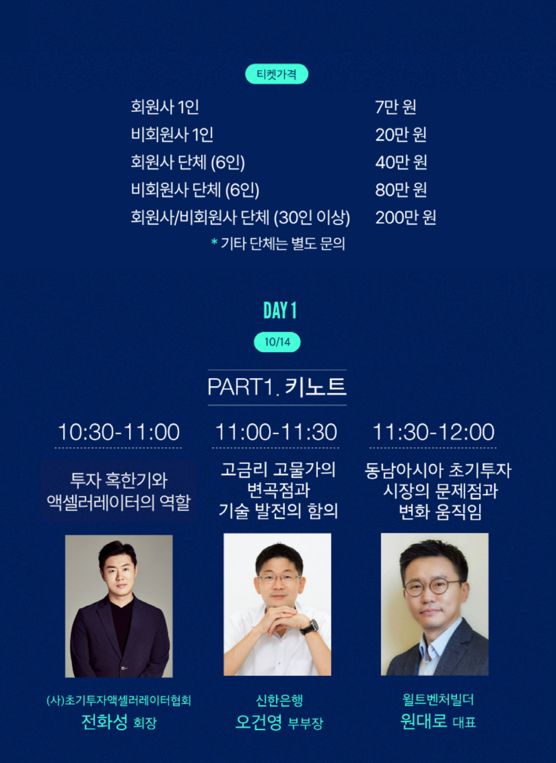 티켓가격 : 회원사 1인 7만원, 비회원사 1인 20만원, 회원사 단체(6인) 40만원, 비회원사 단체(6인) 80만원, 회원사/비회원사 단체(30인 이상) 200만원, *기타 단체는 별도 문의
Day 10/14 Part1. 키노트 10:30-11:00 투자 혹한기와 엑셀러레이터의 역할((사)초기투자액셀러레이터협회 전화성 회장), 11:00-11:30 고금리 고물가의 변곡점과 기술 발전의 함의(신한은행 오건영 부부장), 11:30-12:00 동남아시아 초기투자 시장의 문제점과 변화 움직임(월트벤처빌더 원대로 대표)