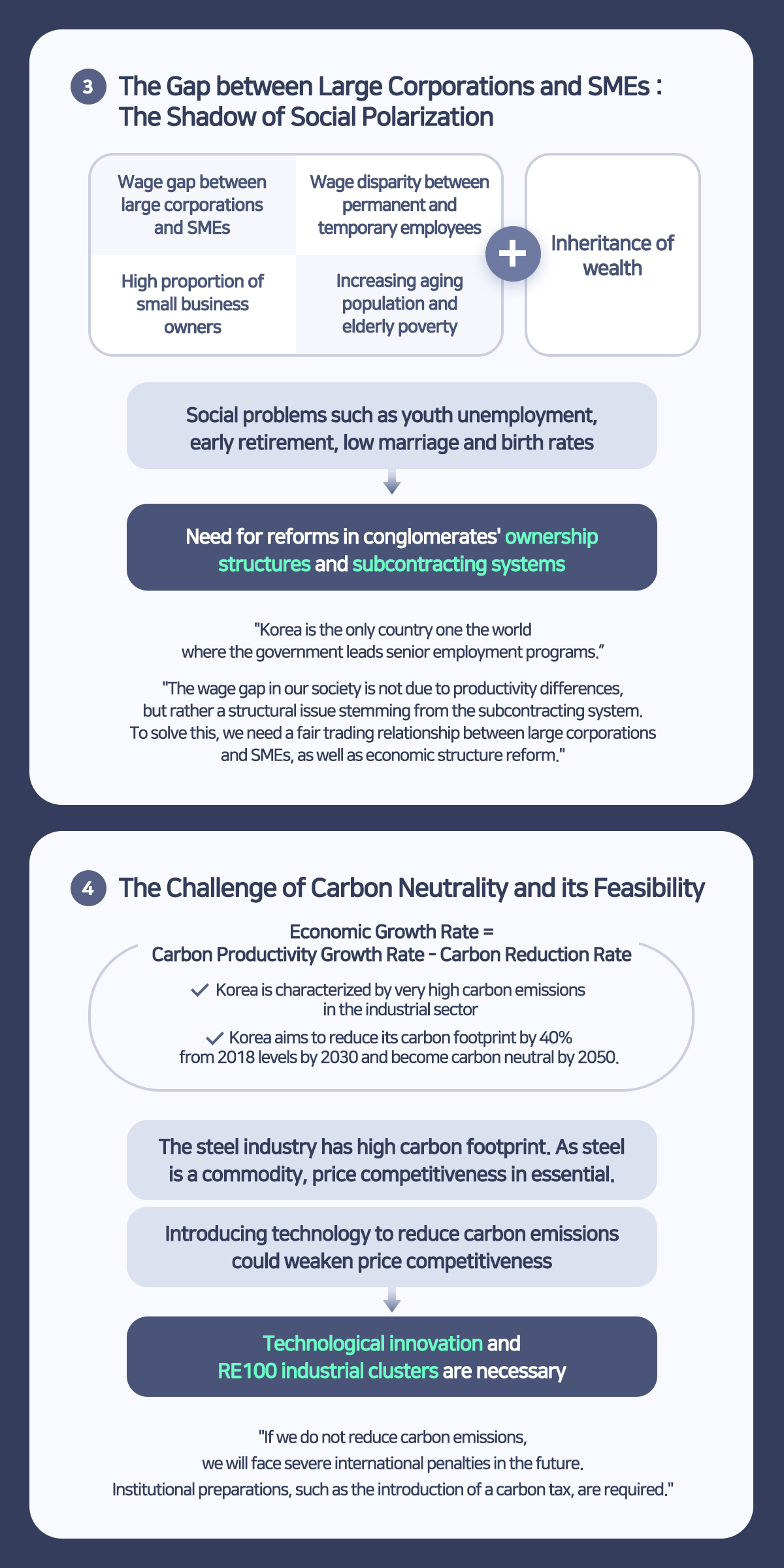 4. The Challenge of Carbon Neutrality and its Feasibility

Economic Growth Rate = Carbon Productivity Growth Rate - Carbon Reduction Rate

Korea is characterized by very high carbon emissions in the industrial sector
Korea aims to reduce its carbon footprint by 40% from 2018 levels by 2030 and become carbon neutral by 2050.
The steel industry has high carbon footprint. As steel is a commodity, price competitiveness is essential.

Introducing technology to reduce carbon emissions could weaken price competitiveness.

Technological innovation and RE100 industrial clusters are necessary

`If we do not reduce carbon emissions, we will face severe international penalties in the future. Institutional preparations, such as the introduction of a carbon tax, are required.`