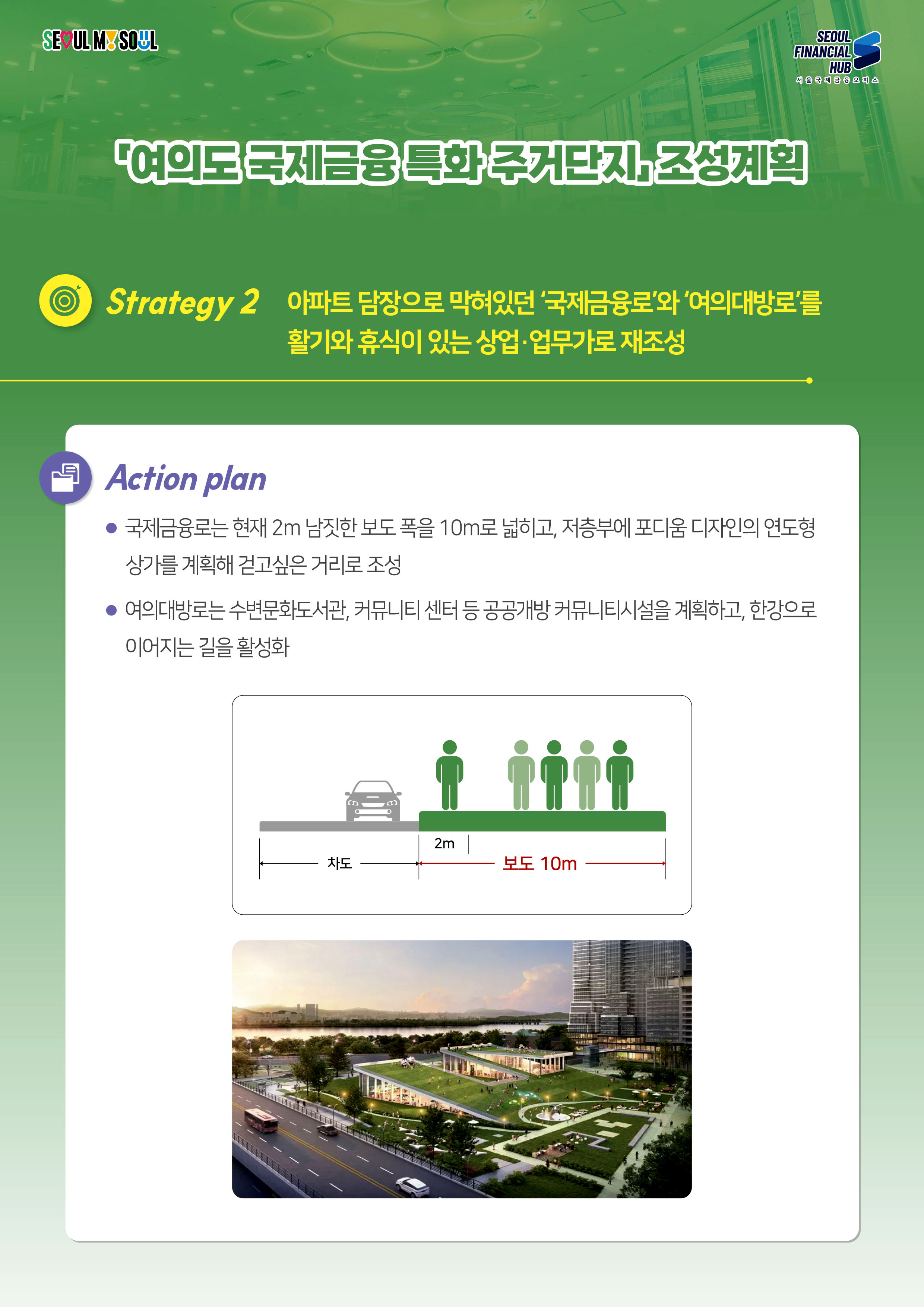 SEOUL MY SOUL / SEOUL FINANCIAL HUB 서울국제금융 오피스 / 
여의도국제금융 특화 주거단지 조성계획 / Strategy 2 아파트 담장으로 막혀있던 '국제금융로'와 '여의대방로'를 활기와 휴식이있는 상업·업무가로 재조성 / Action plan : 국제금융로는 현재 2m 남짓한 보도 폭을 10m로 넓히고, 저층부에 포디움 디자인의 연도형 상가를 계획해 걷고싶은거리로 조성 / 여의대방로는 수변문화도서관, 커뮤니티 센터 등 공공개방 커뮤니티시설을 계획하고, 한강으로 이어지는 길을 활성화 / 차도 2m, 보도 10m