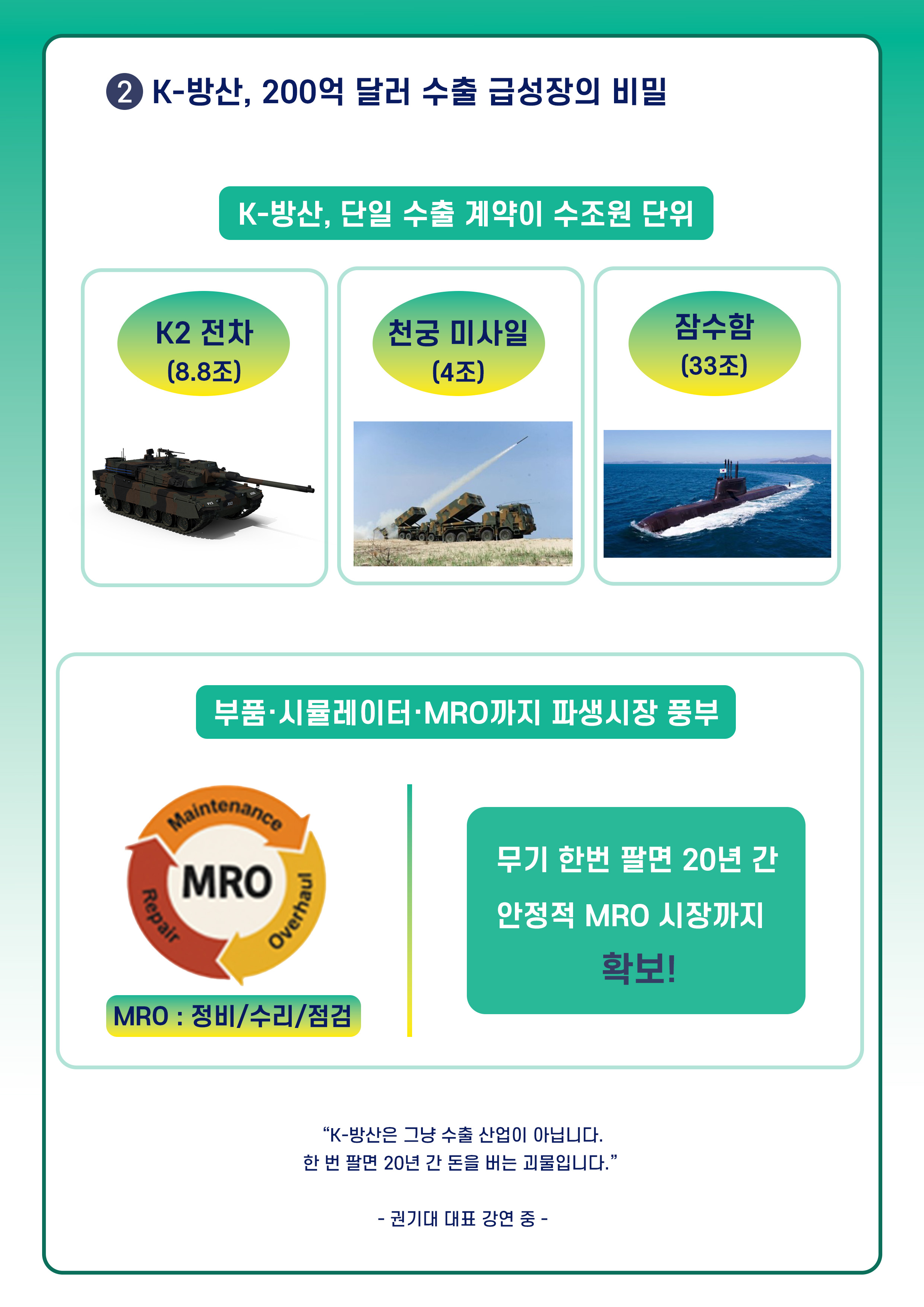 ② K-방산, 200억 달러 수출 급성장의 비밀
K-방산, 단일 수출 계약이 수조원 단위
K2 전차 (8.8조) (전차이미지)
천궁 미사일 (4조) (미사일 이미지)
잠수함 (33조) (잠수함 이미지)
부품·시뮬레이터·MRO까지 파생시장 풍부
MRO(도식화 이미지): 정비/수리/점검
무기 한번 팔면 20년 간 안정적 MRO 시장까지 확보!
K-방산은 그냥 수출 산업이 아닙니다.
한 번 팔면 20년 간 돈을 버는 괴물입니다.
권기대 대표 강연 중