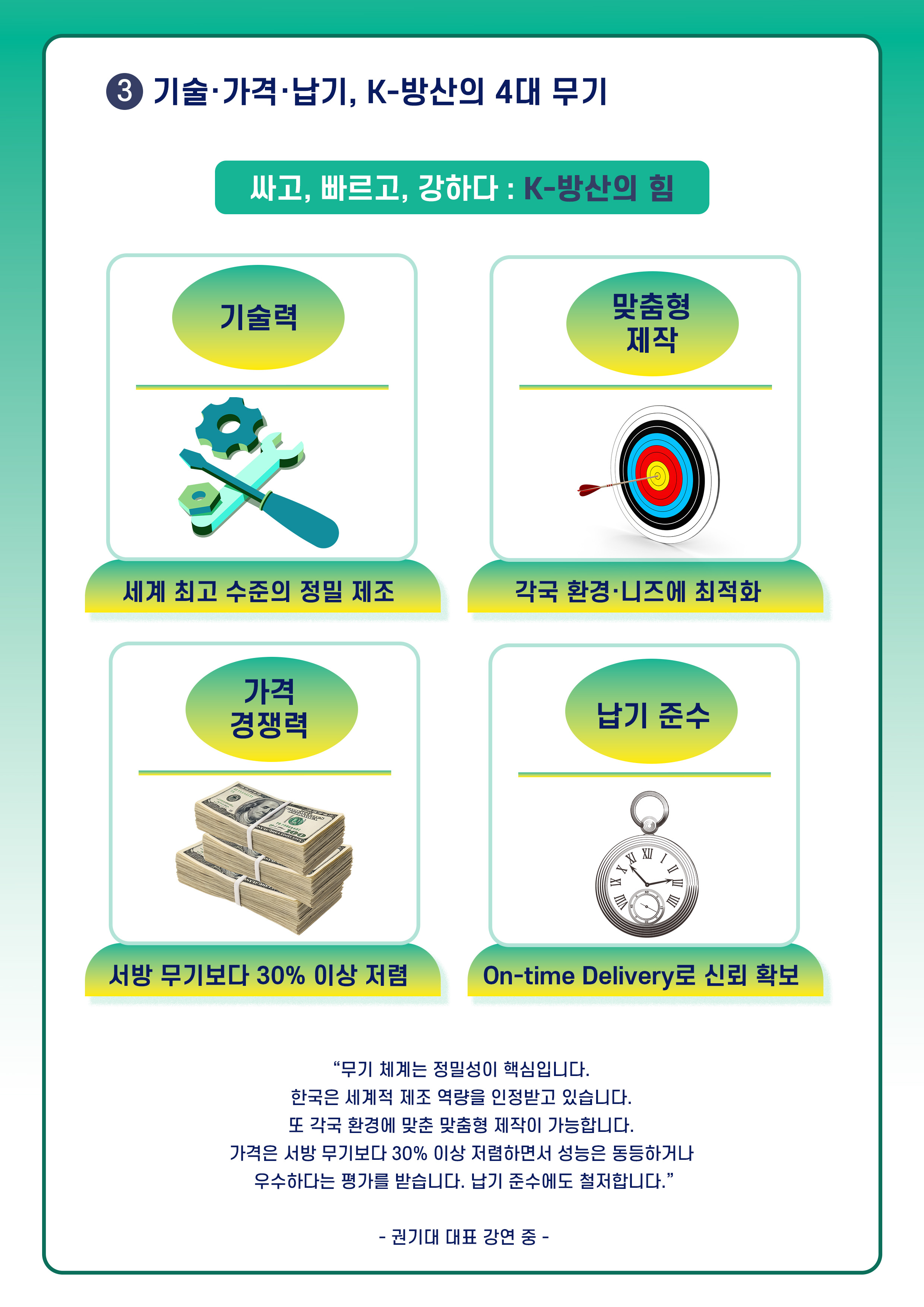 ③ 기술·가격·납기, K-방산의 4대 무기
싸고, 빠르고, 강하다 : K-방산의 힘
기술력(공구 이미지) : 세계 최고 수준의 정밀 제조
맞춤형 제작(과녁 이미지) : 각국 환경·니즈에 최적화
가격 경쟁력(달러 다발 이미지) : 서방 무기보다 30% 이상 저렴
납기 준수(시계 이미지) : On-time Delivery로 신뢰 확보
무기 체계는 정밀성이 핵심입니다.
한국은 세계적 제조 역량을 인정받고 있습니다.
또 각국 환경에 맞춘 맞춤형 제작이 가능합니다.
가격은 서방 무기보다 30% 이상 저렴하면서 성능은 동등하거나
우수하다는 평가를 받습니다. 납기 준수에도 철저합니다.
권기대 대표 강연 중