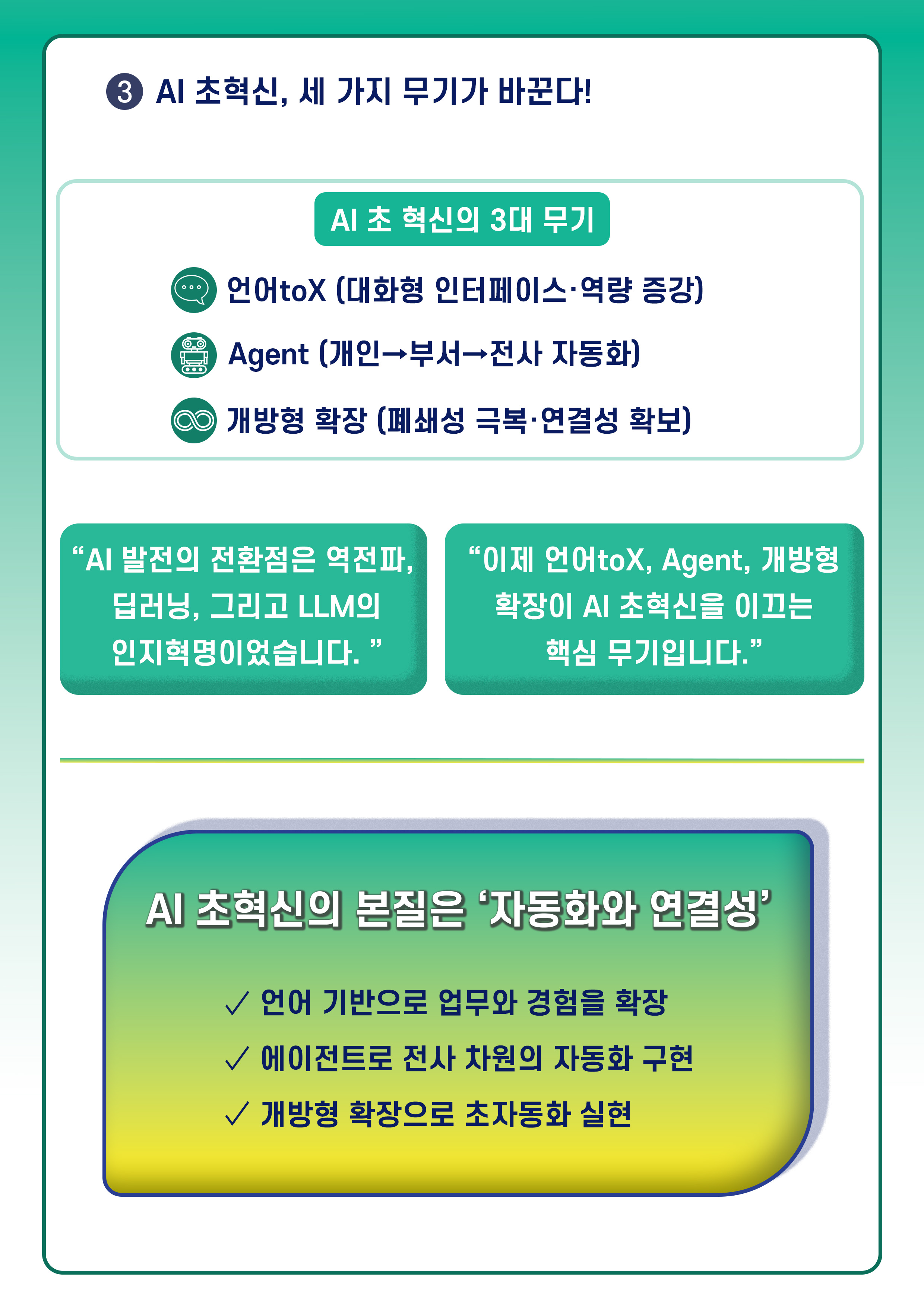 ③ AI 초혁신, 세 가지 무기가 바꾼다!
AI 초 혁신의 3대 무기
언어toX (대화형 인터페이스·역량 증강)
Agent (개인→부서→전사 자동화)
개방형 확장 (폐쇄성 극복·연결성 확보)
AI 발전의 전환점은 역전파, 딥러닝, 그리고 LLM의 인지혁명이었습니다.
이제 언어toX, Agent, 개방형 확장이 AI 초혁신을 이끄는 핵심 무기입니다.
AI 초혁신의 본질은 ‘자동화와 연결성’
✓ 언어 기반으로 업무와 경험을 확장
✓ 에이전트로 전사 차원의 자동화 구현
✓ 개방형 확장으로 초자동화 실현