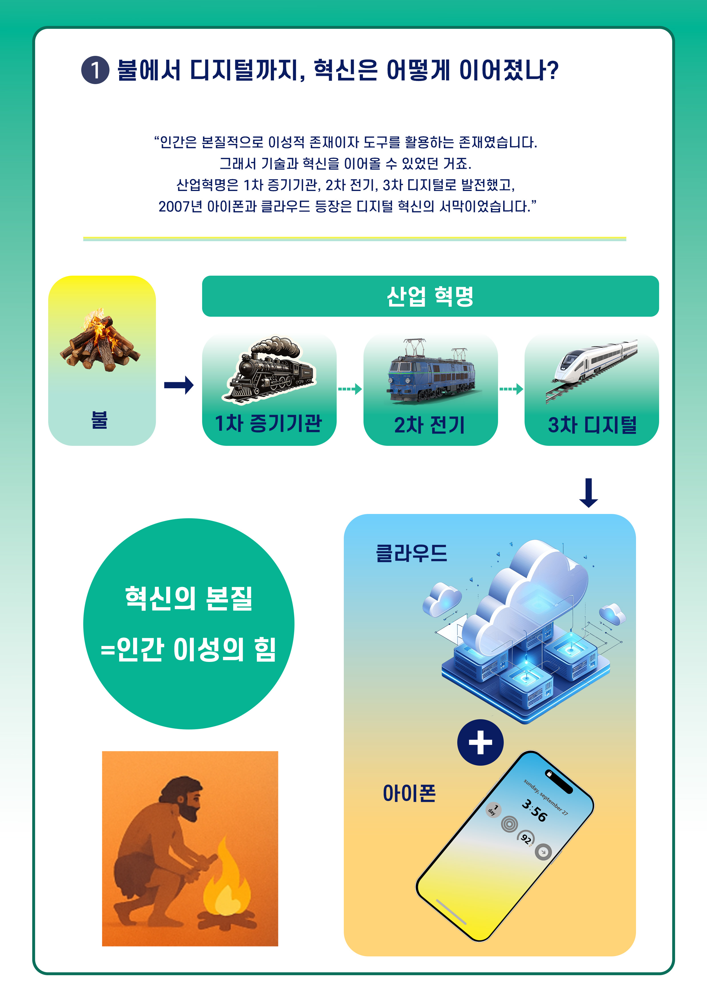 ① 불에서 디지털까지, 혁신은 어떻게 이어졌나?
 style=