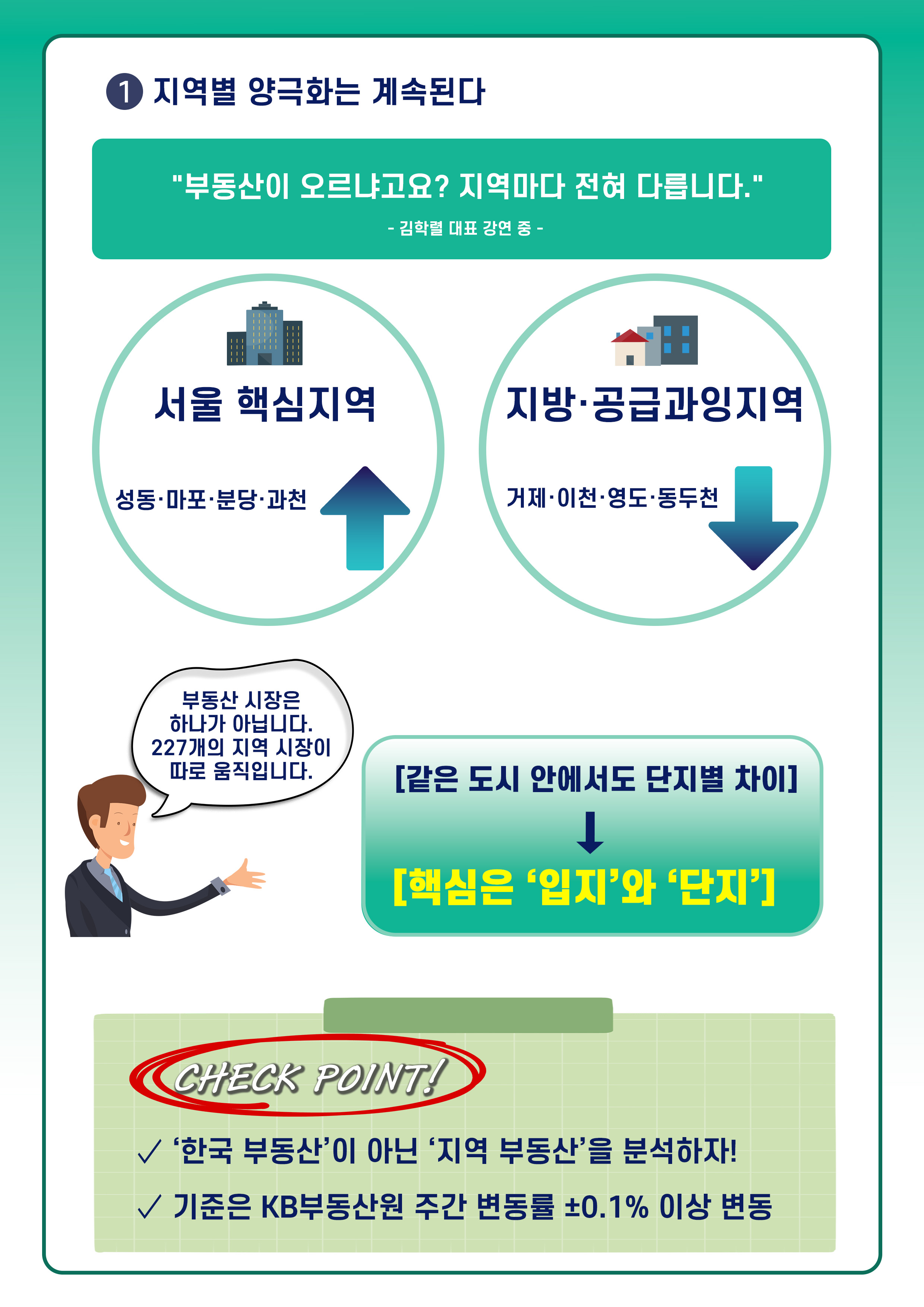 ①지역별 양극화는 계속된다
부동산이 오르냐고요? 지역마다 전혀 다릅니다.
김학렬 대표 강연 중 
서울 핵심지역 : 성동·마포·분당·과천
지방·공급과잉지역 : 거제·이천·영도·동두천
부동산 시장은 하나가 아닙니다.
227개의 지역 시장이 따로 움직입니다.
같은 도시 안에서도 단지별 차이
핵심은 입지와 단지
CHECK POINT!
✓ 한국 부동산이 아닌 지역 부동산을 분석하자!
✓ 기준은 KB부동산원 주간 변동률 ±0.1% 이상 변동