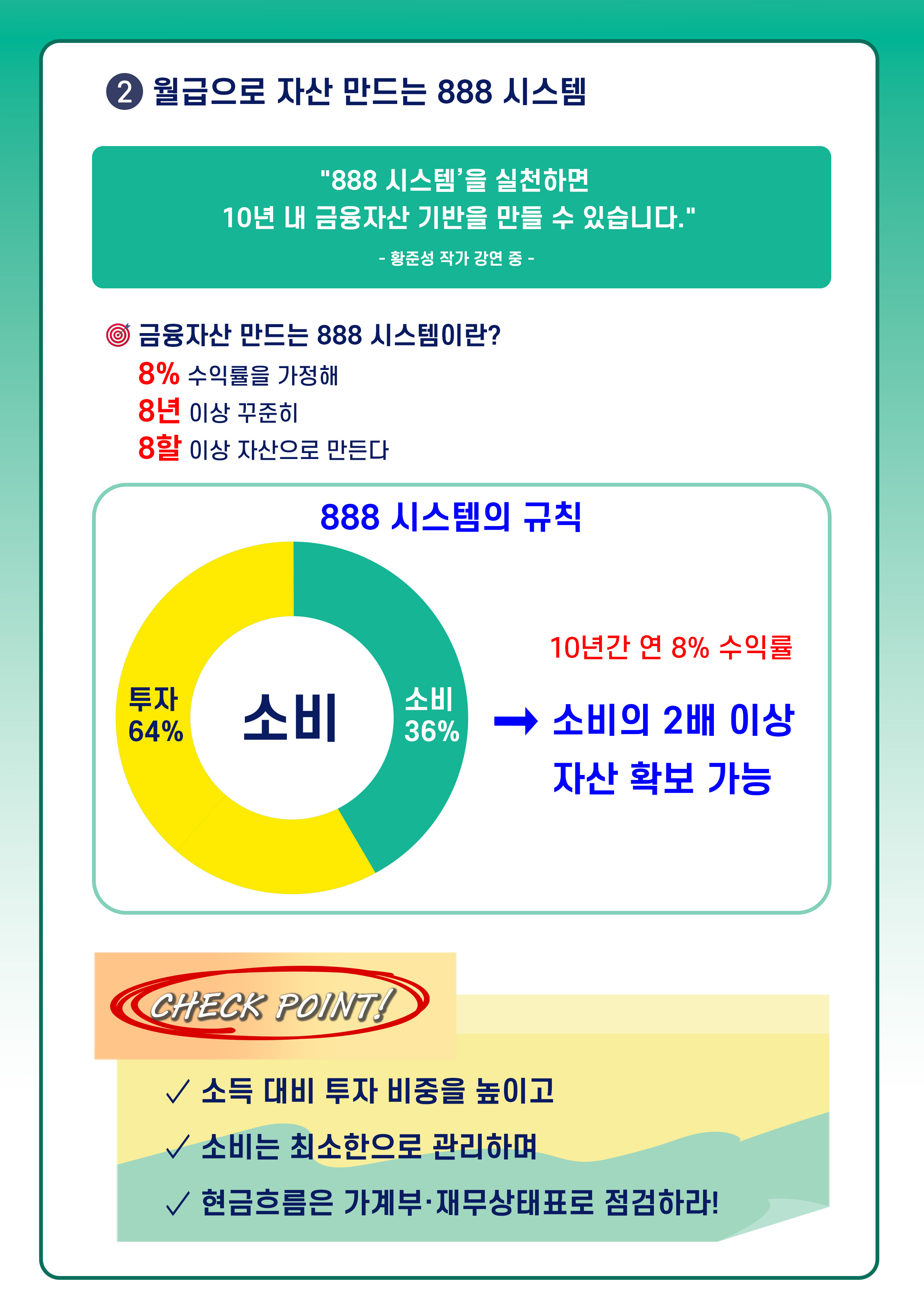 ② 월급으로 자산 만드는 888 시스템
888 시스템을 실천하면 10년 내 금융자산 기반을 만들 수 있습니다.
황준성 작가 강연 중 -
금융자산 만드는 888 시스템이란? 8% 수익률을 가정해 8년 이상 꾸준히 8할 이상 자산으로 만든다
888 시스템의 규칙
투자 64% / 소비 36%(원 그래프)
10년간 연 8% 수익률 → 소비의 2배 이상 자산 확보 가능
CHECK POINT!
✓ 소득 대비 투자 비중을 높이고
✓ 소비는 최소한으로 관리하며
✓ 현금흐름은 가계부·재무상태표로 점검하라