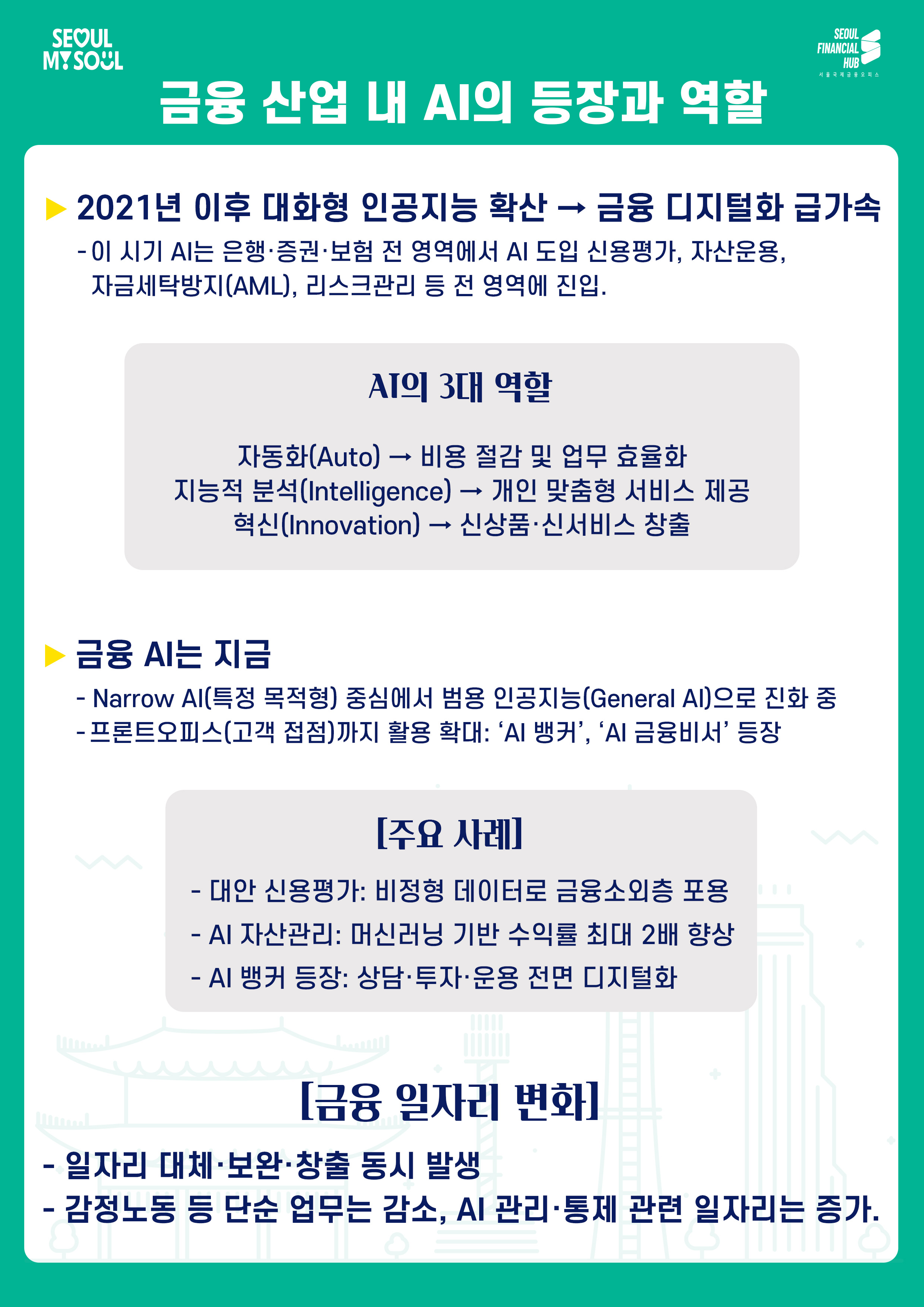 금융 산업 내 AI의 등장과 역할
2021년 이후 대화형 인공지능 확산 → 금융 디지털화 급가속
- 이 시기 AI는 은행·증권·보험 전 영역에서 AI 도입 신용평가, 자산운용, 자금세탁방지(AML), 리스크관리 등 전 영역에 진입.
AI의 3대 역할
자동화(Auto) → 비용 절감 및 업무 효율화
지능적 분석(Intelligence) → 개인 맞춤형 서비스 제공
혁신(Innovation) → 신상품·신서비스 창출
금융 AI는 지금
- Narrow AI(특정 목적형) 중심에서 범용 인공지능(General AI)으로 진화 중
- 프론트오피스(고객 접점)까지 활용 확대: AI 뱅커, AI 금융비서 등장
주요 사례
- 대안 신용평가: 비정형 데이터로 금융소외층 포용
- AI 자산관리: 머신러닝 기반 수익률 최대 2배 향상
- AI 뱅커 등장: 상담·투자·운용 전면 디지털화
금융 일자리 변화
- 일자리 대체·보완·창출 동시 발생
- 감정노동 등 단순 업무는 감소, AI 관리·통제 관련 일자리는 증가.